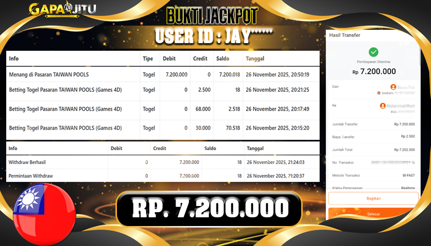 GAPAIJITU JACKPOT TOGEL TAIWAN POOLS Rp.7.200.000.,- LUNAS